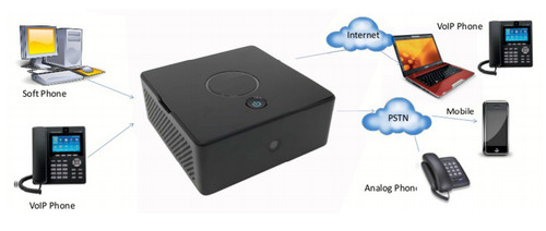 Ergotel mini pbx centralino - mini,