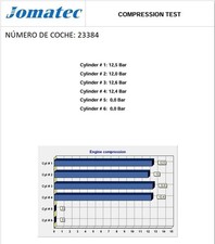 motore OPEL ZAFIRA B 1.6 16V