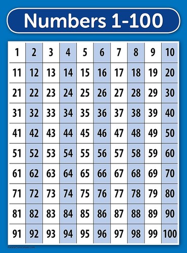 Numeri 100 poster - numeri,