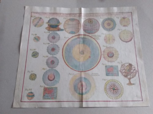 Diagrammi celesti orbite - diagrammi,