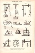 1874 Stampa Meccanica Pulleys