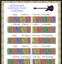 FRETLESS BASS SLIDE RULE CHART