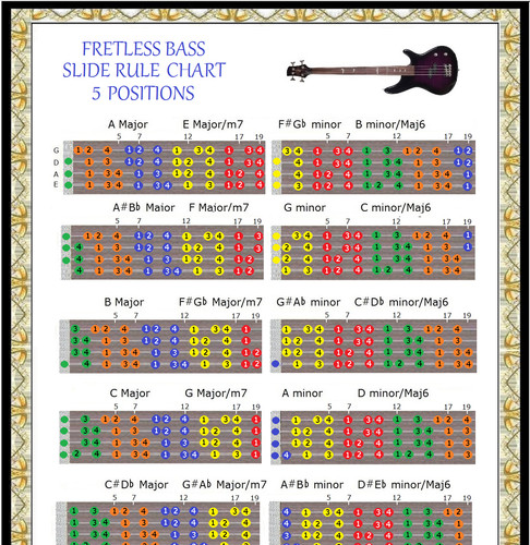 Fretless bass slide - slide, rule