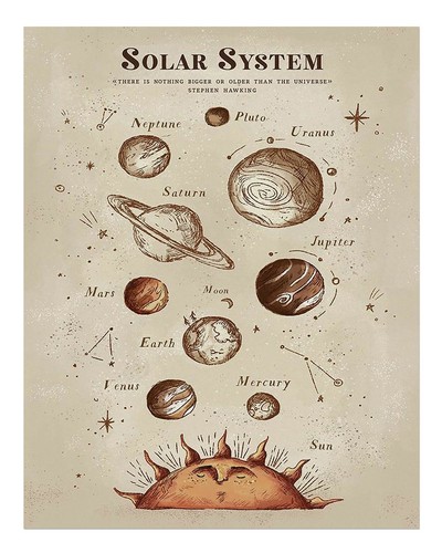 Sistema solare vintage arte - , da