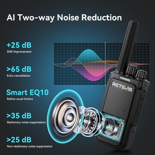 Retevis b64 walkie - retevis,