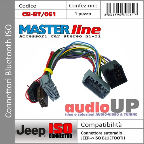 Connettore iso interfaccia - iso,