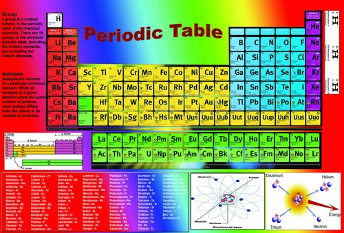 Tavola periodica elementi - tavola,
