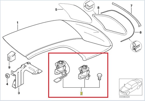 Kit retrofit preparazione