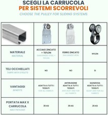 Kit Binario Porta Scorrevole