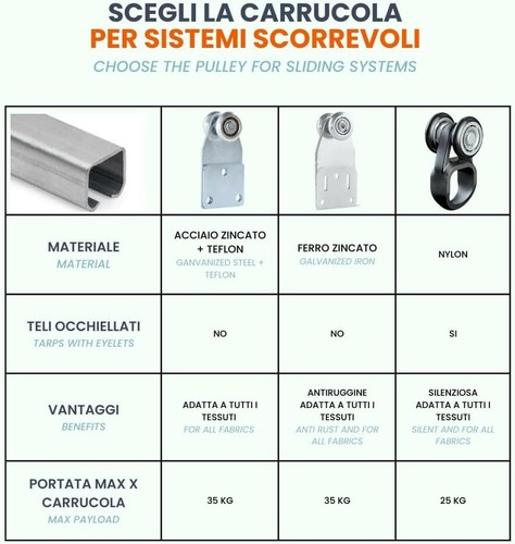 Kit binario porta scorrevole - kit,