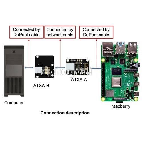 Atx adapter board - adapter, for