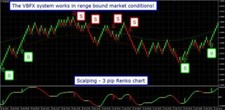 Vbfx - Renko Forex-System Con