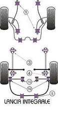 KIT 16 GOMMINI POWERFLEX LANCIA DELTA EVOLUZIONE HF INTEGRALE 8v 16v SUPPORTI 