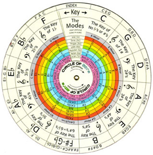 突 ruota dell armonia del - 突-la, dell'armonia
