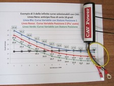 Cav anticipo variabile - cav,