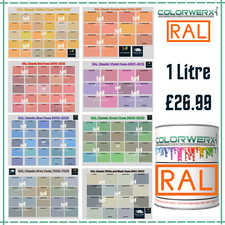 Vernice Cellulosa Prediluita