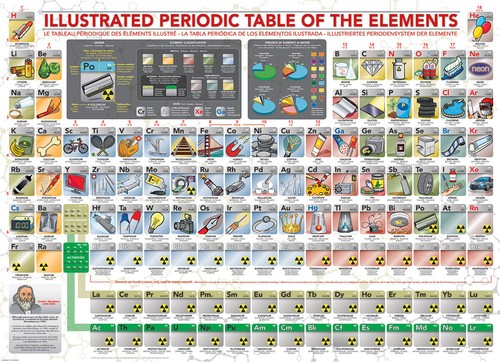 Eurographics tavola periodica - tavola,