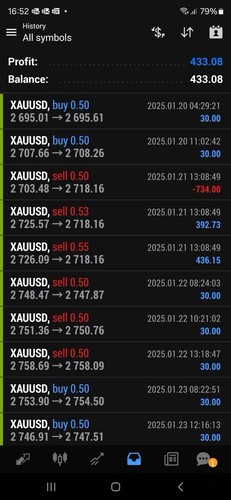 Forex real gold - real, uso