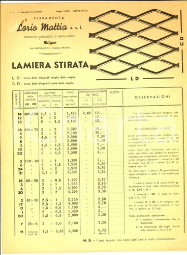 1949 milano ferramenta - ferramenta, mattia