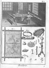 Diderot's Encyclopedie - 1783 - BRODERIE - in 4° Ed.- SEZ. COMPLETA