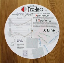 Pro-Ject Xperience Series
