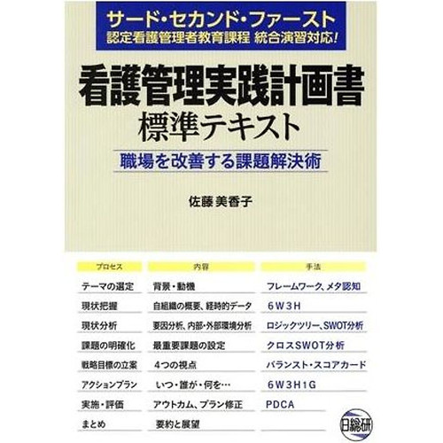 Nursing management practice - nursing,