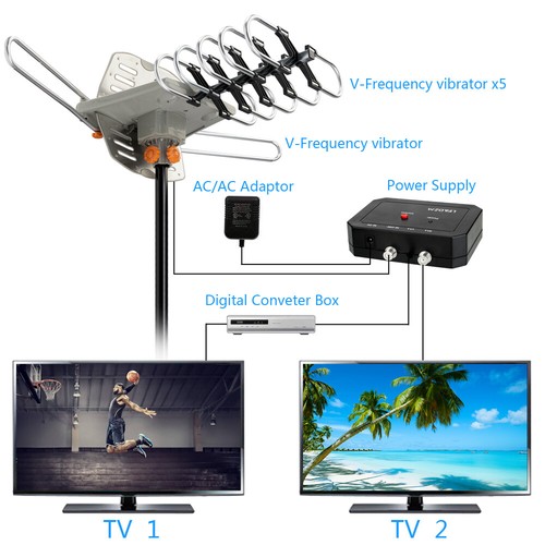 Antenna esterno - tv, da