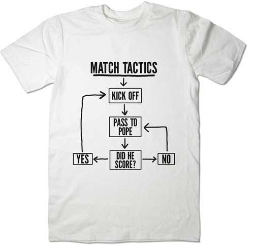 Match tactics pass pope - match, tactics,