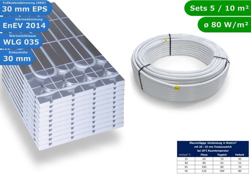 Riscaldamento pavimento set - riscaldamento,