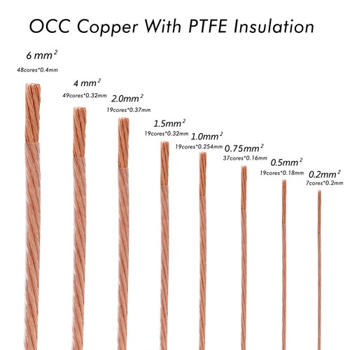 Cavo rame occ - 5m, di