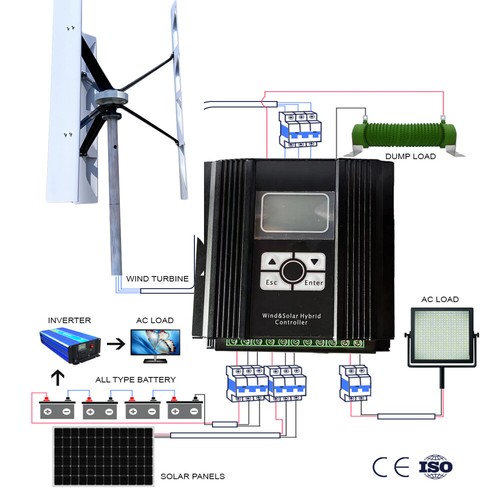 Kit turbina eolica verticale
