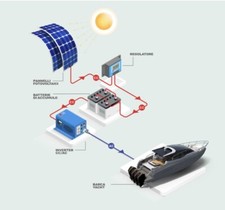 KIT FOTOVOLTAICO PER
