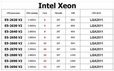 Lotto CPU Intel E5-2620 V2