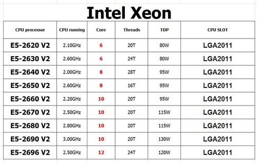 Lotto cpu intel 2620 v2 - lotto, e5-2620