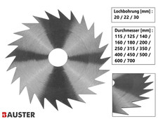 Lama sega circolare sega