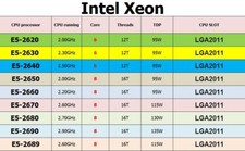 CPU Intel Xeon E5-2620 E5-2630