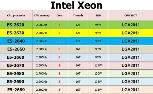 Cpu intel xeon 2620 2630 - xeon, e5-2630