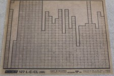Fiat 127 L-C-CL (900) -  Ersatzteil Microfich Microfilm    #60330538