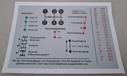 Adesivo unimog schema - schema, cambio