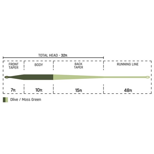 Cortland headwater fly line - headwater,