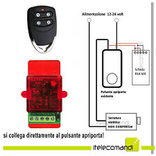 Apriporta radiocomando