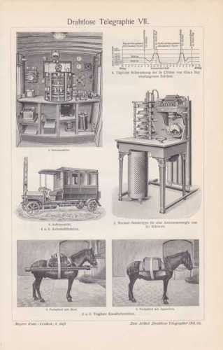 Telegrafie tecnologia senza - tecnologia,
