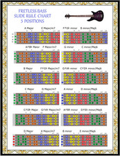 FRETLESS BASS SLIDE RULE CHART