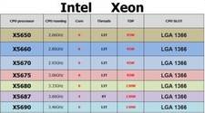 Processore CPU Intel Xeon