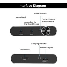 Amplificatore per Cuffie