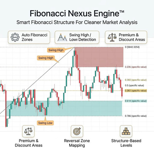 Fibonacci nexus engine - fibonacci, engine™