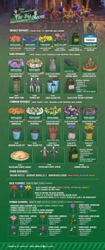 Fallout the big bloom - fallout,
