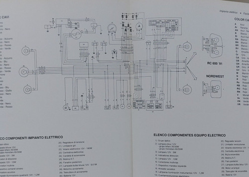 Schema impianto elettrico moto - schema,