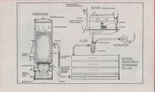Schema di gasogeno per