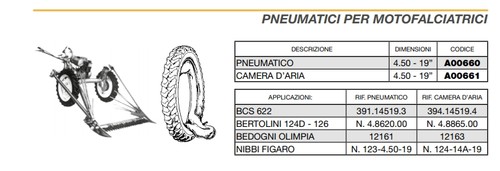 Pneumatico per motofalciatrice